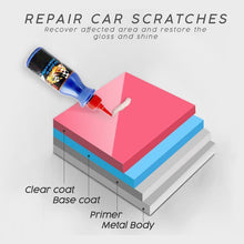 Load image into Gallery viewer, Magoloft  Car Scratch Repair Helper