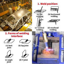 Load image into Gallery viewer, Saker Solution Welding Flux-Cored Rods